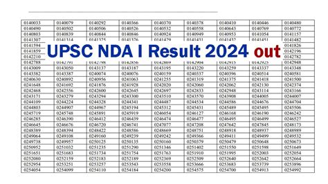 how to check cnda result|UPSC NDA, NA Written Exam 2024 Results Released at upsc.go.